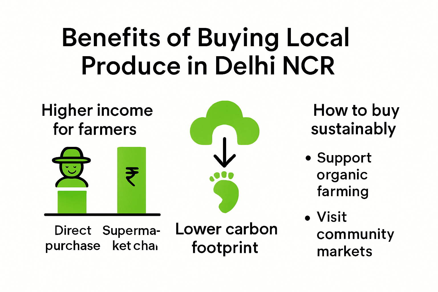 Infographic showing benefits of buying local produce