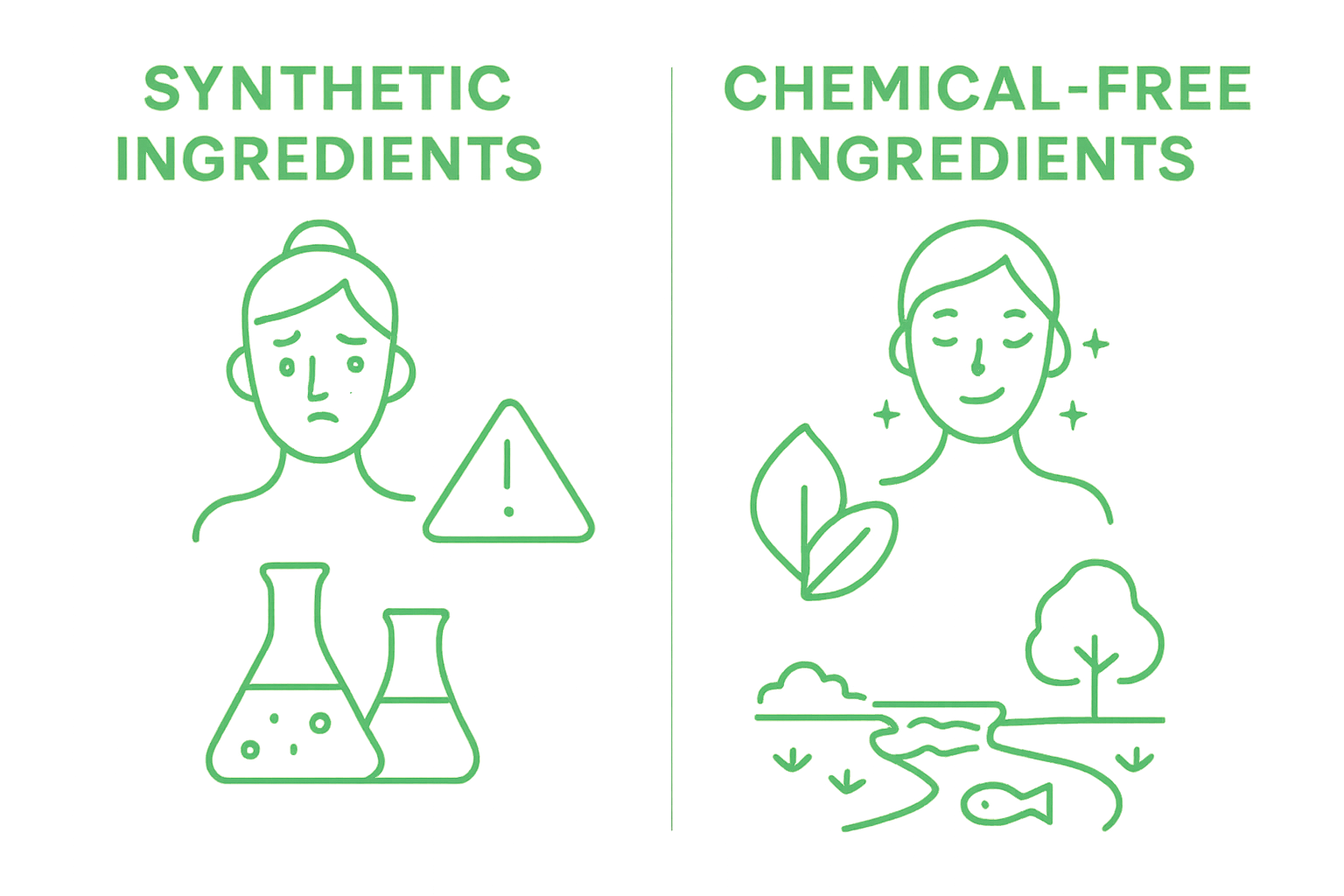 Infographic comparing synthetic and chemical free skincare ingredients for health and environment
