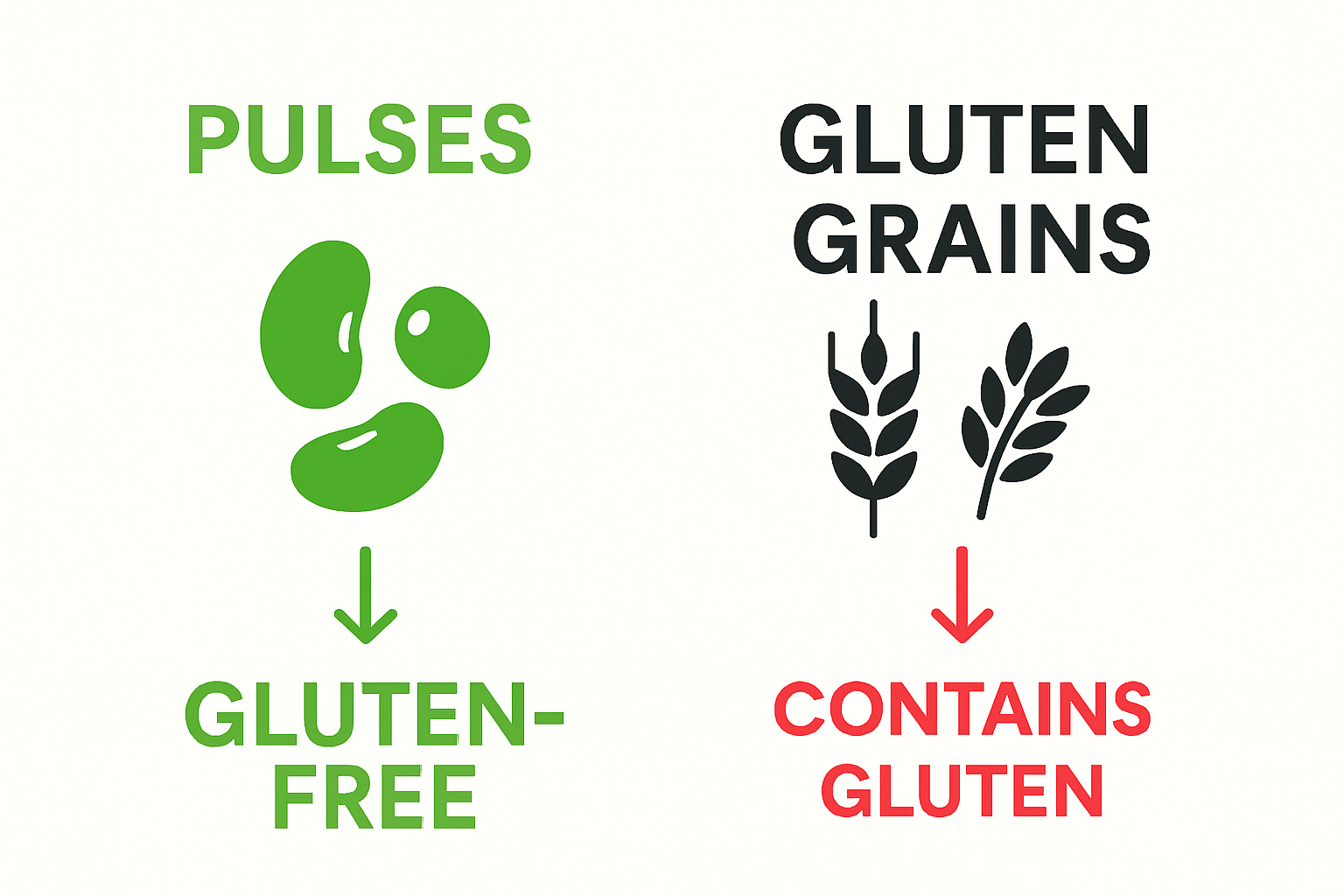 Pulses vs gluten grains visual comparison
