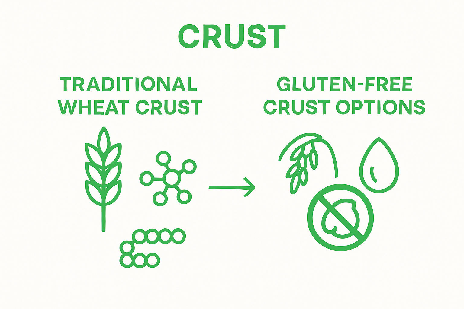 Traditional vs gluten free pizza crust quick comparison: wheat vs rice, almond, chickpea flours