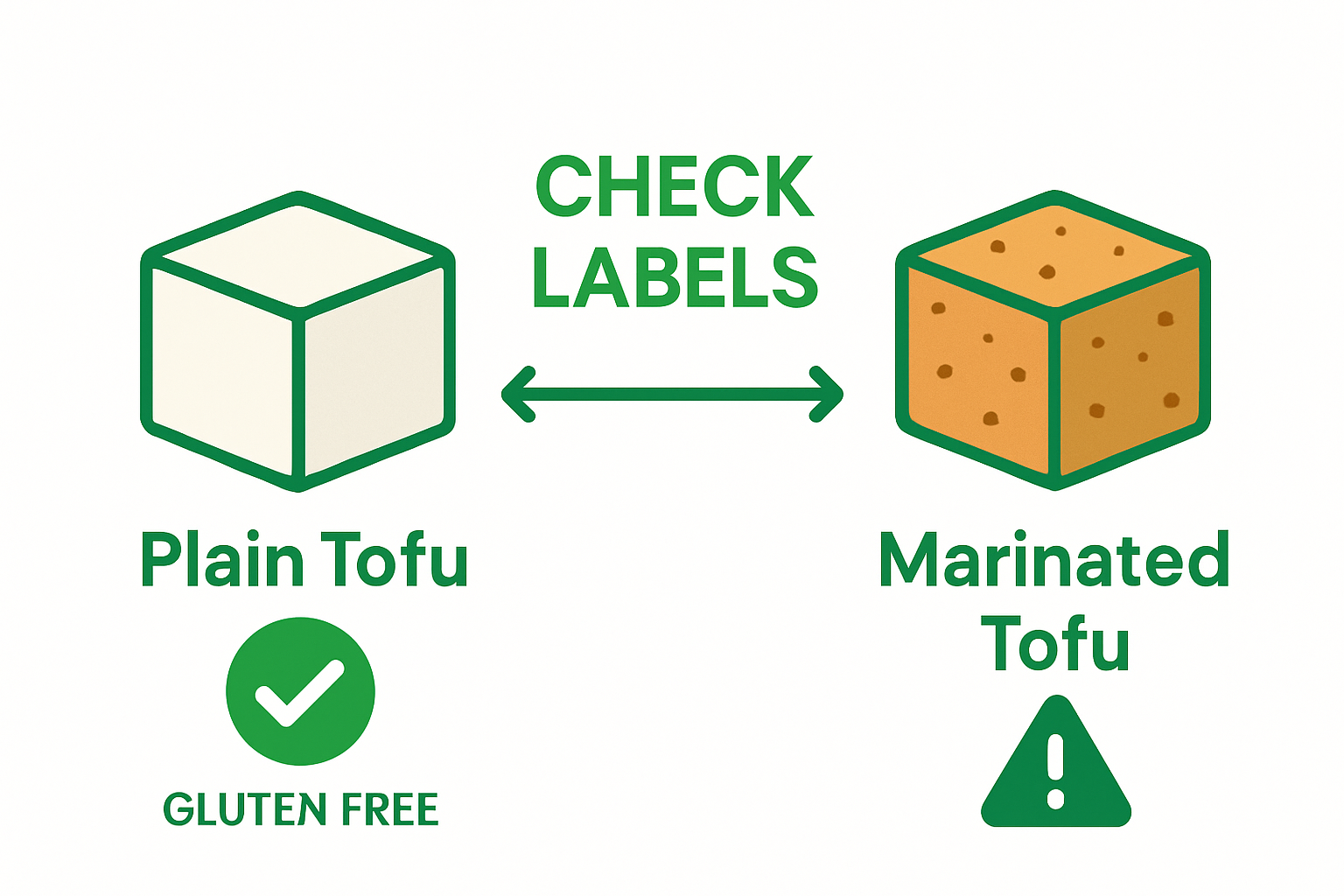 Comparison of plain tofu and marinated tofu for gluten content