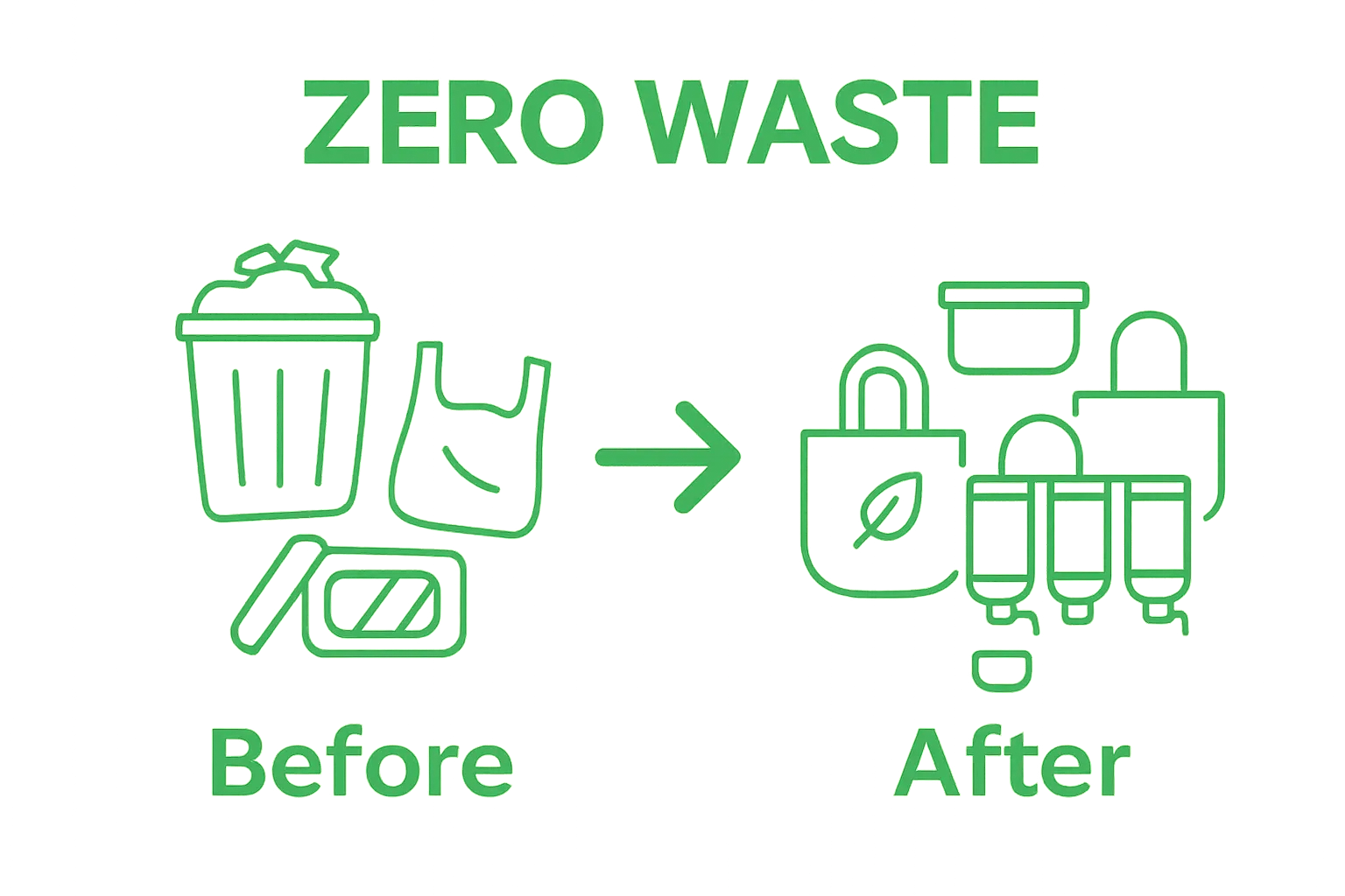 Comparison of typical grocery shopping waste versus zero waste approach