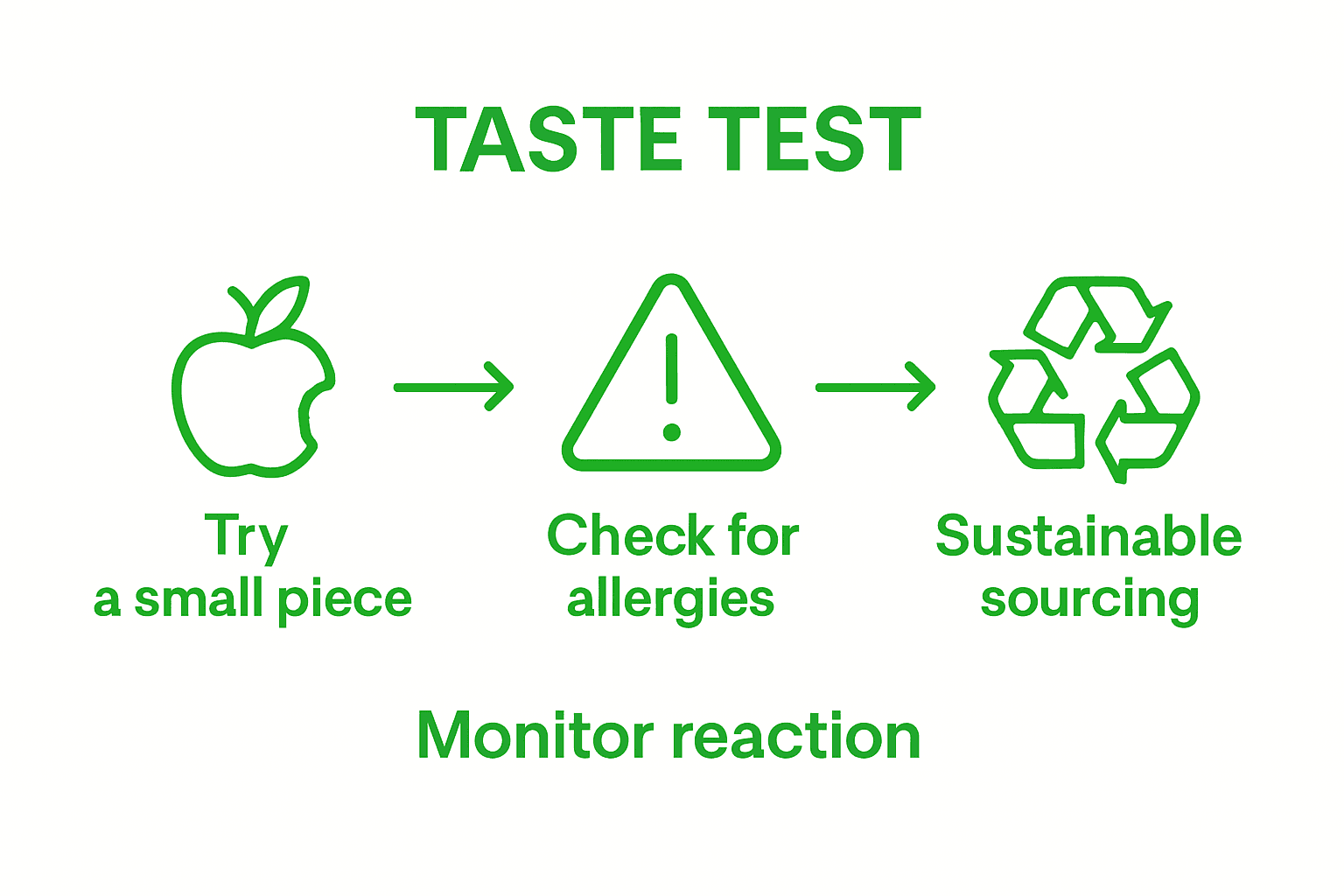 Infographic on safe exotic fruit consumption