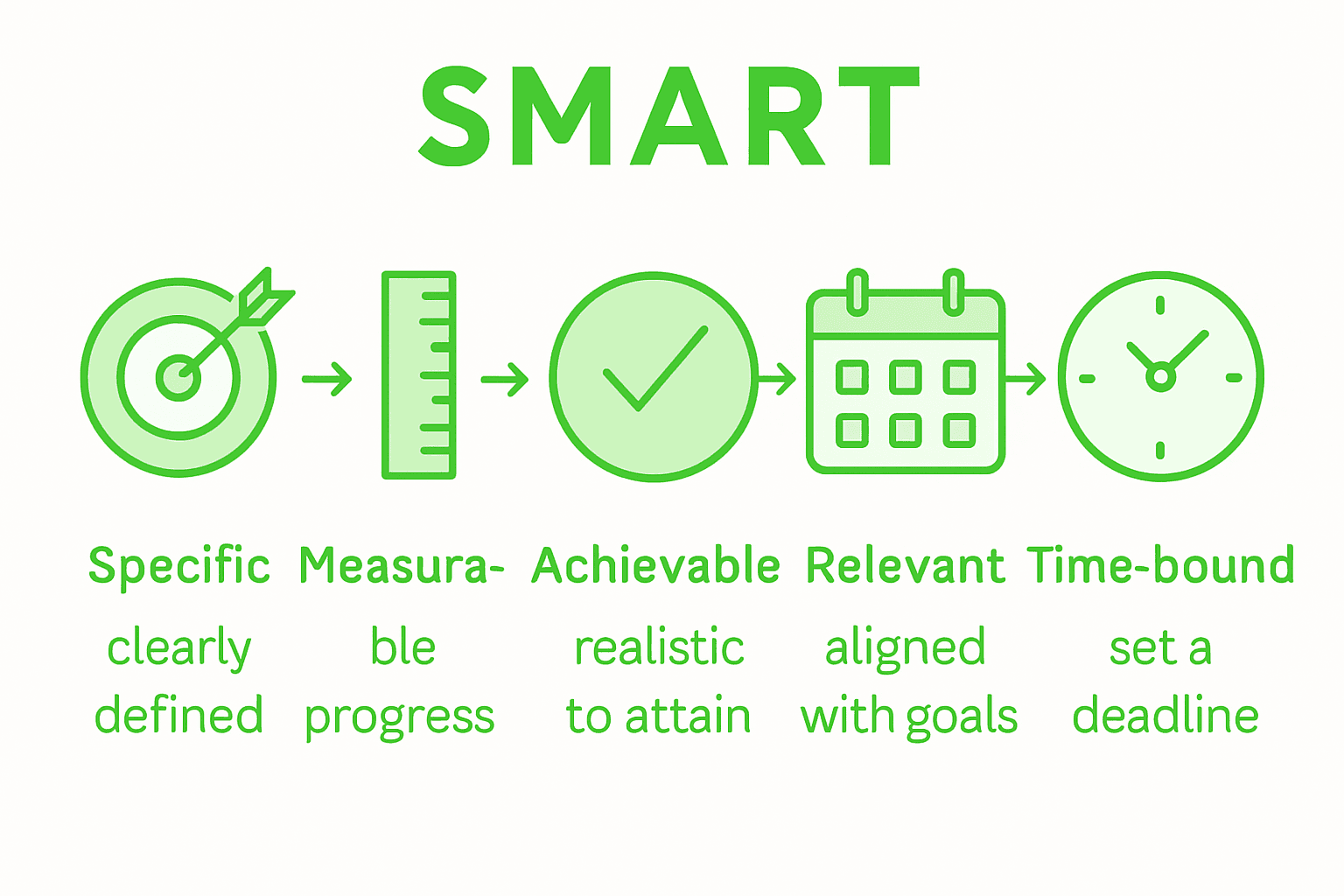 SMART framework for healthy habits infographic