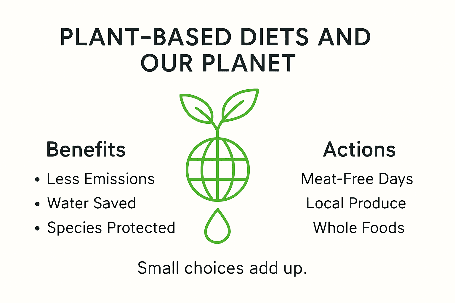 Infographic about plant-based diets environmental impact