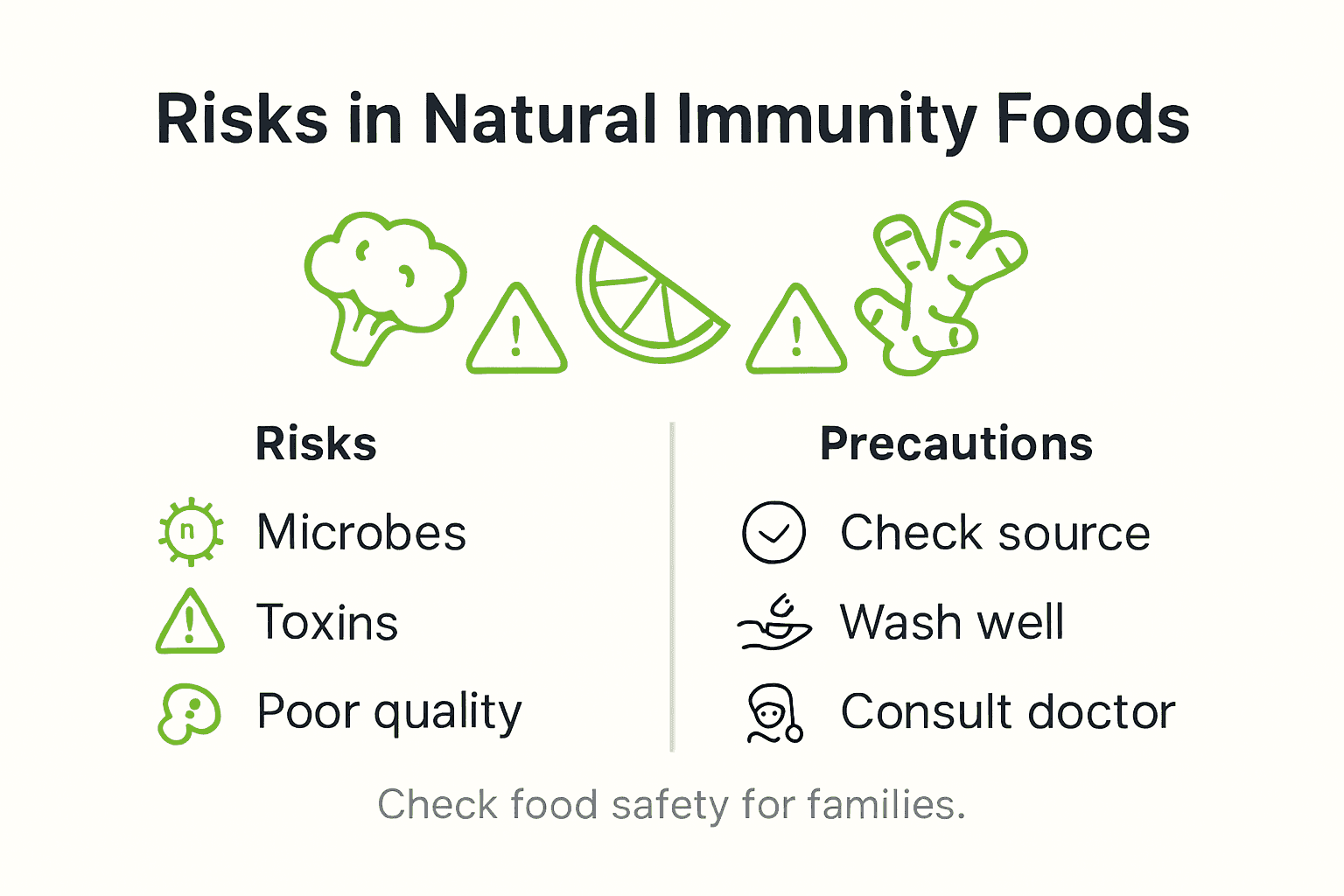 Infographic detailing risks and precautions for immunity foods