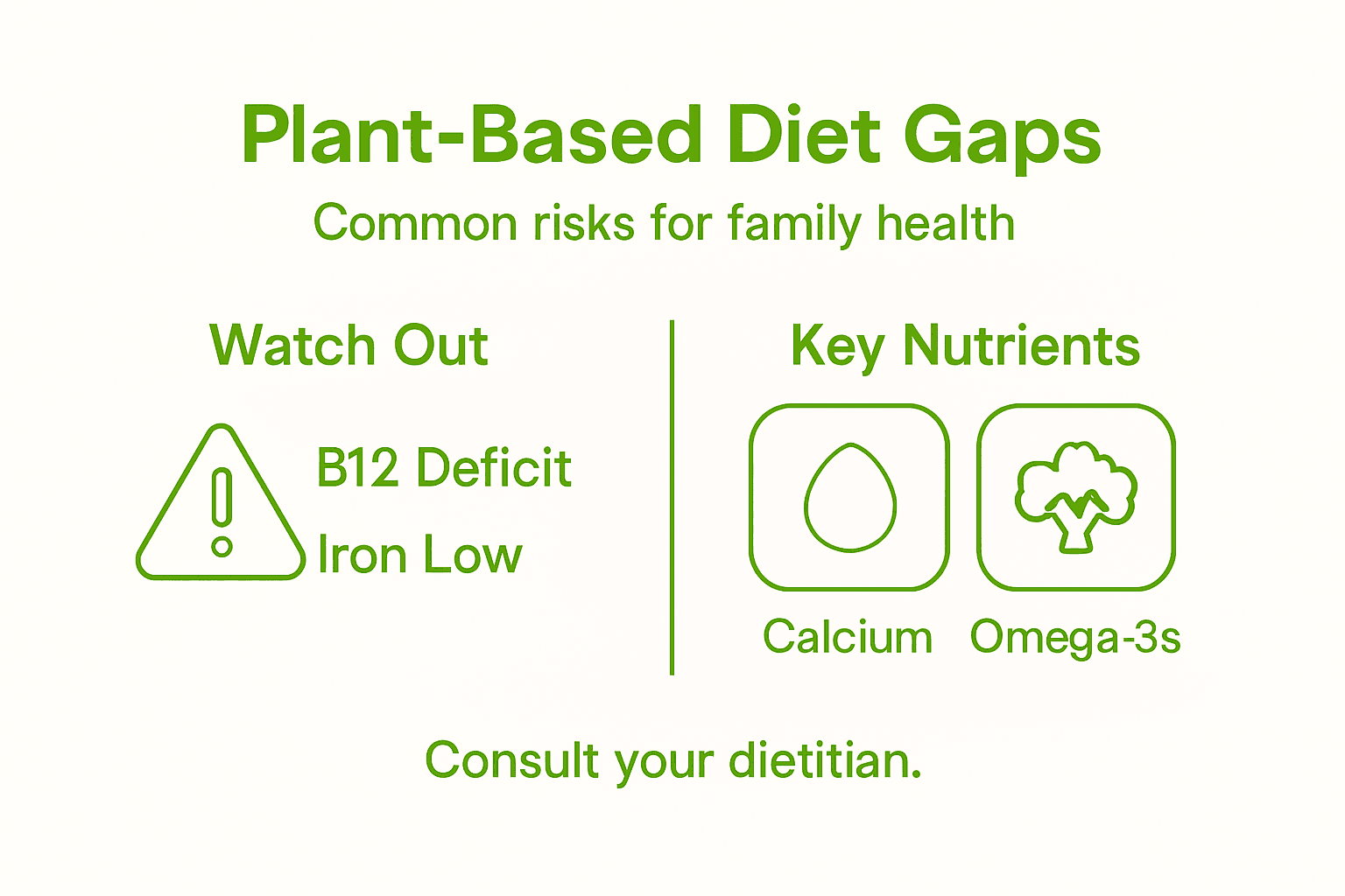 Infographic of plant-based diet risks and nutrients