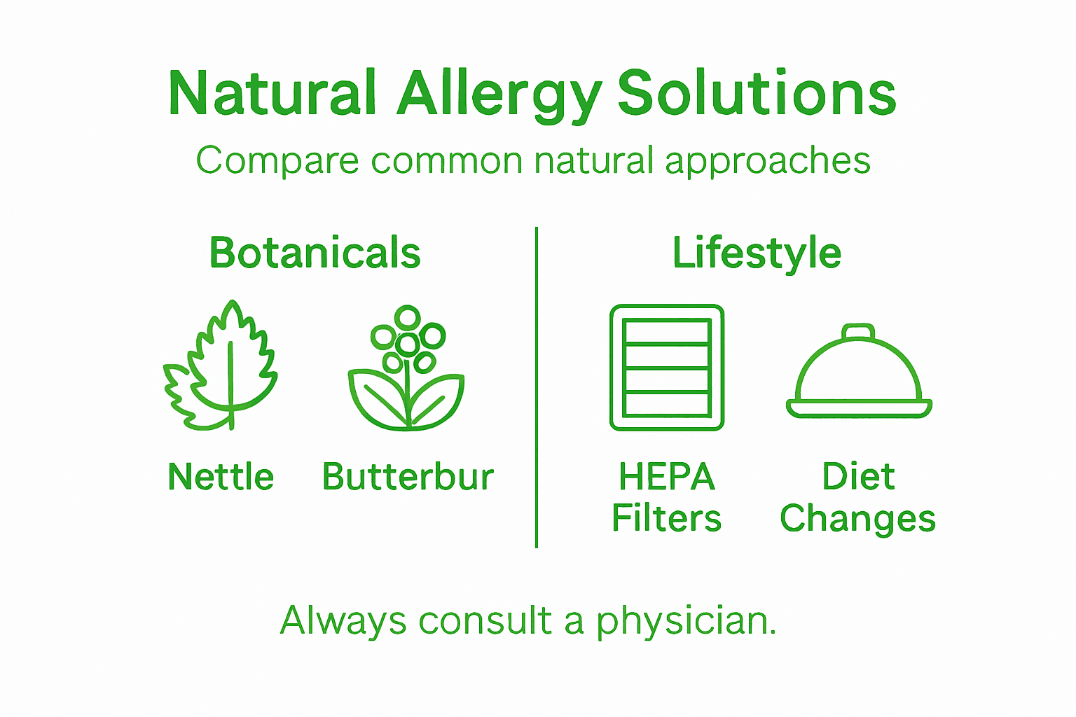 Infographic comparing natural allergy solutions
