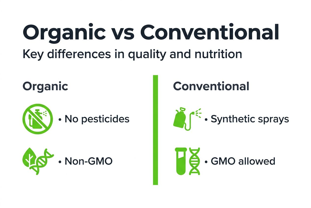 Infographic comparing organic and conventional foods