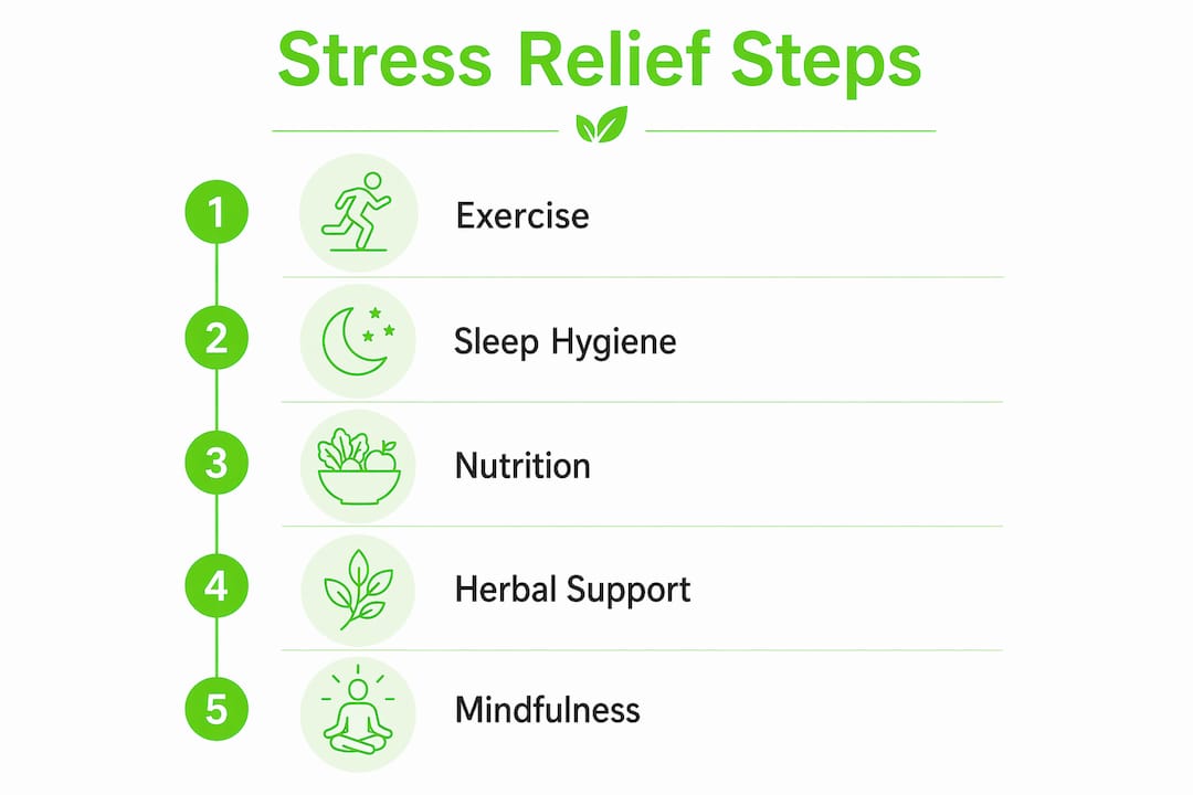 Infographic outlining natural stress relief steps