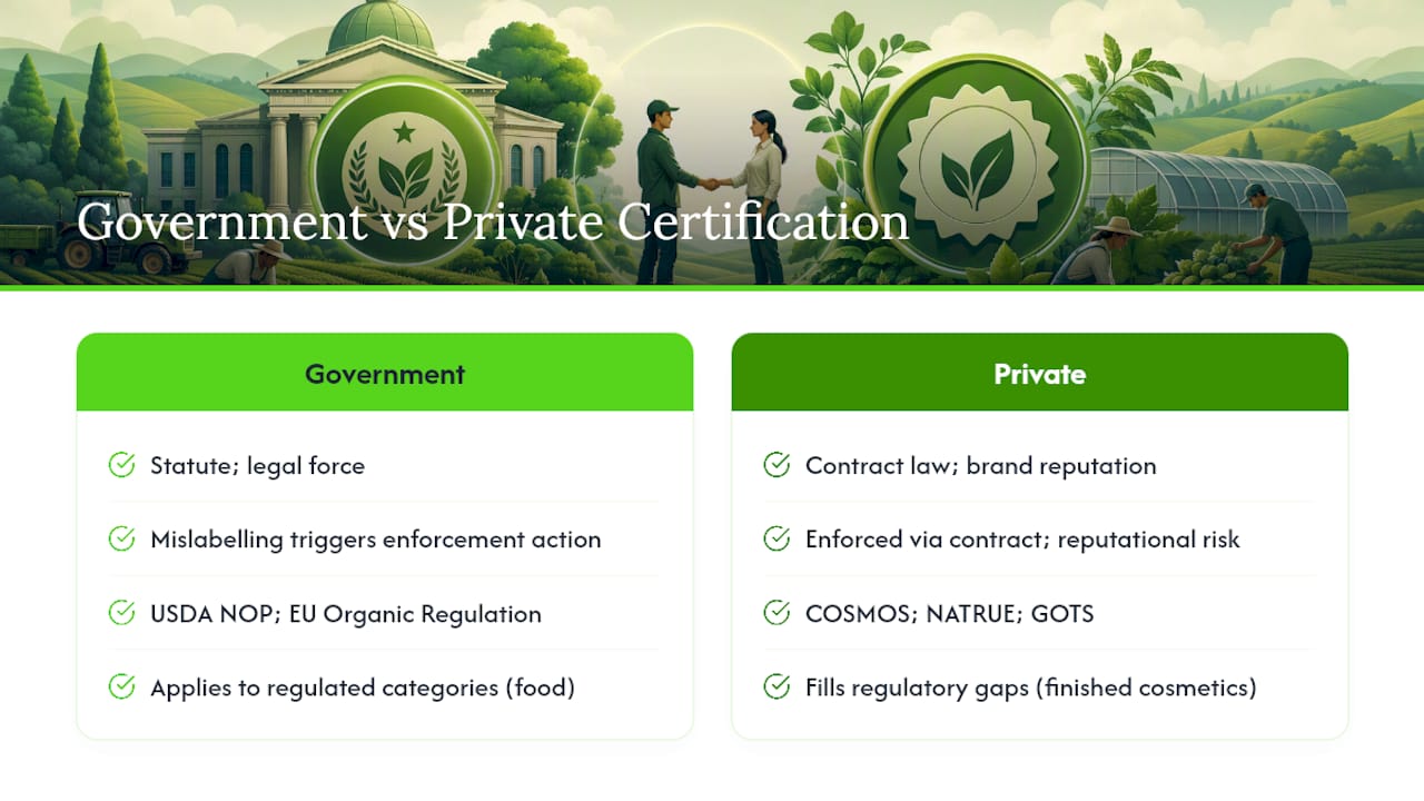 Should you trust a private label certification or a government seal? — overview diagram