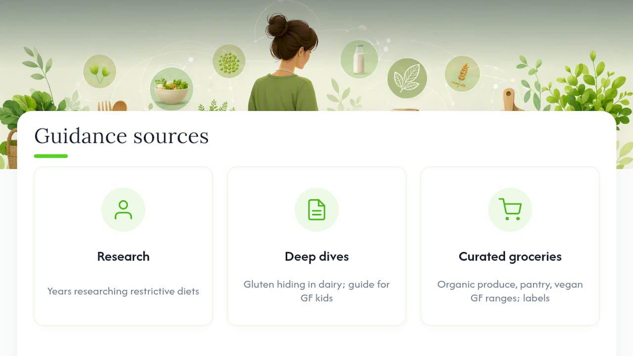 Where this guidance comes from — overview diagram