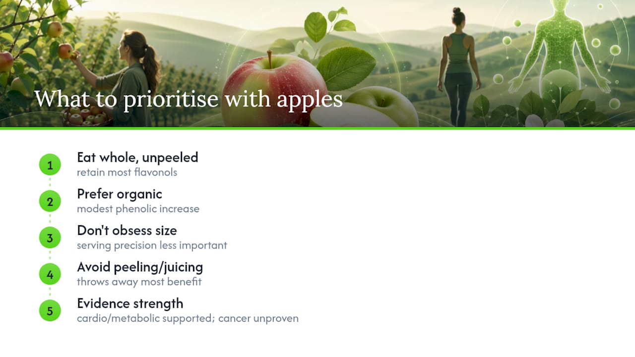 What the evidence actually tells you to prioritise — overview diagram