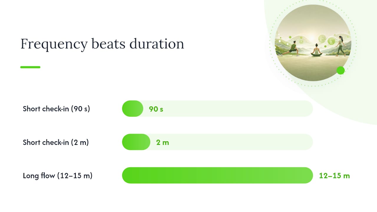 Daily short practice versus weekly longer flow
