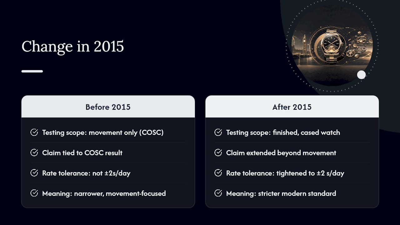 A brief history: what changed in 2015 — overview diagram