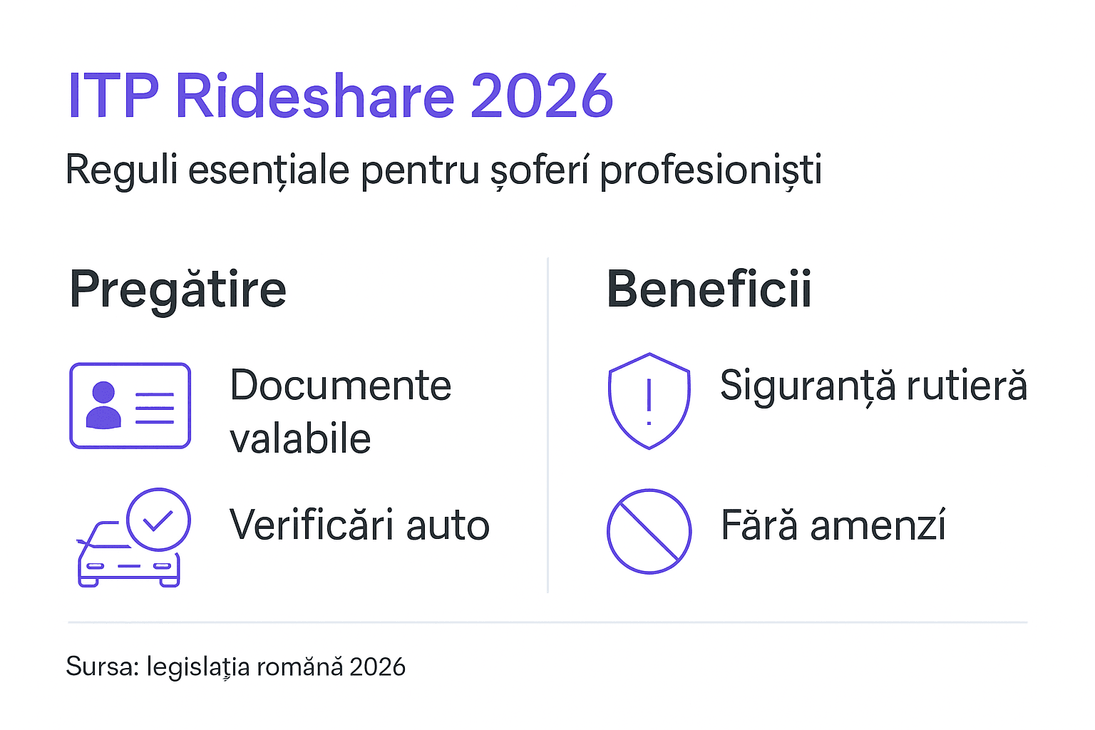Infografic: ce trebuie să știi despre regulile și avantajele ITP-ului pentru rideshare
