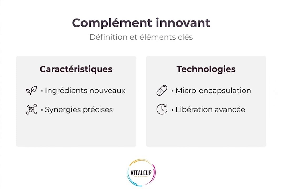 Découvrez notre infographie dédiée aux compléments alimentaires innovants : définition et concepts clés.