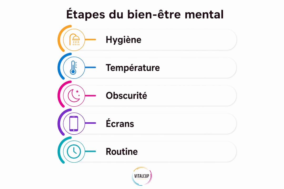 Visuel explicatif présentant les différentes étapes pour prendre soin de sa santé mentale