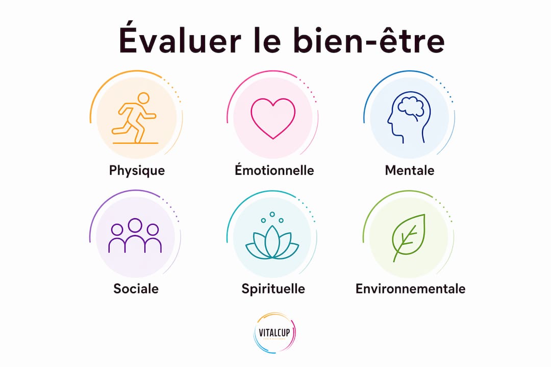 Vue d’ensemble des six piliers du bien-être global