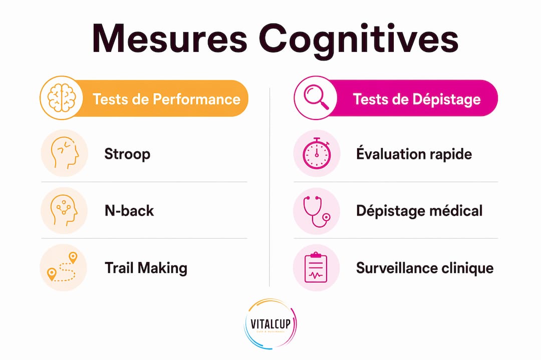 Infographie mettant en parallèle les tests de performance et les tests de dépistage