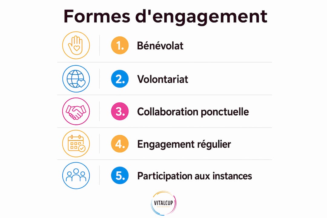 Visuel illustrant la diversité des façons de s’impliquer dans la vie associative