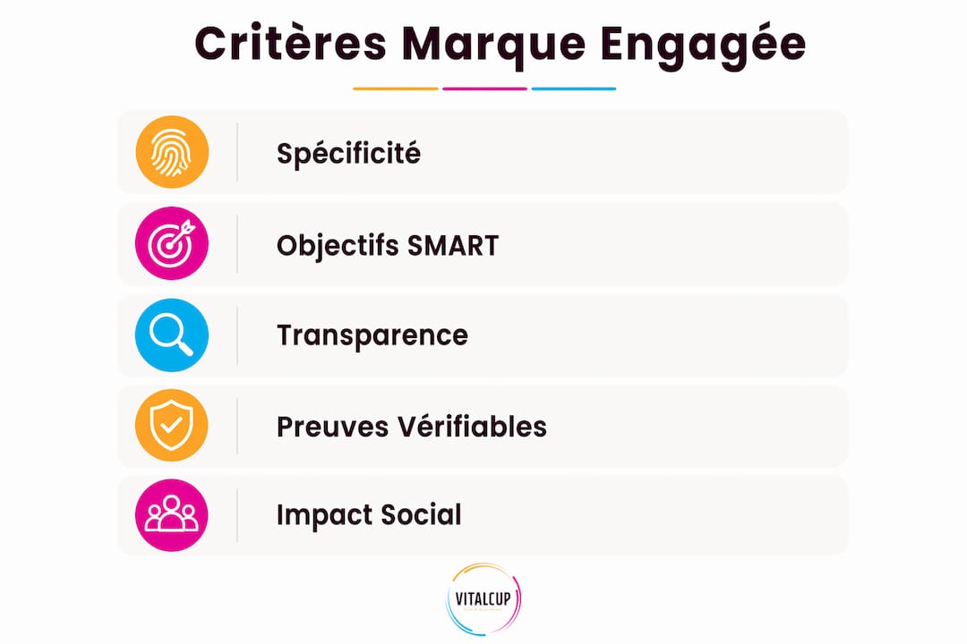 Infographie : comment reconnaître une marque vraiment engagée ?