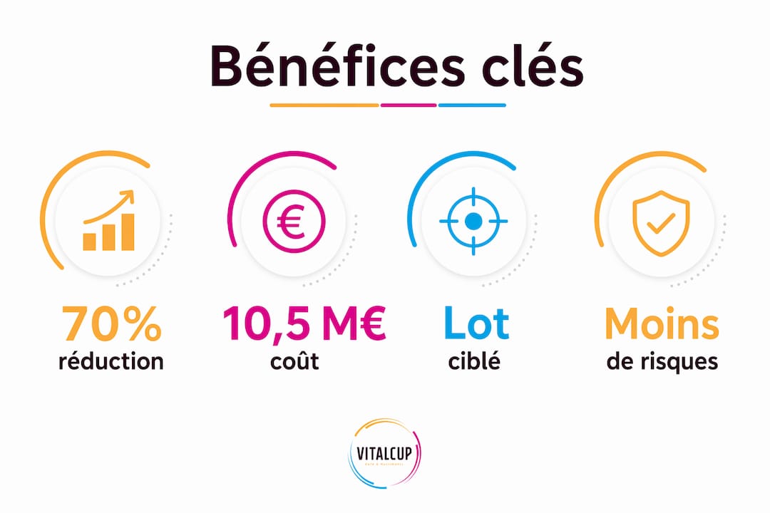 Découvrez en un coup d’œil les avantages majeurs de la traçabilité dans le secteur de la santé grâce à cette infographie.