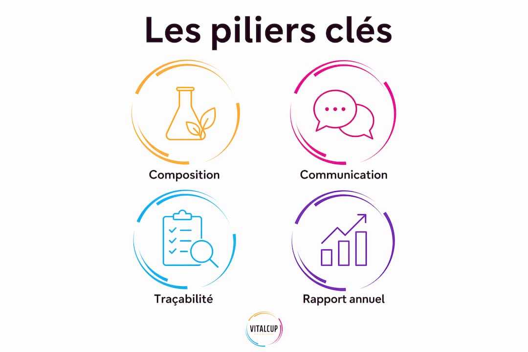 Visuel présentant les fondements d’une marque qui mise sur la transparence