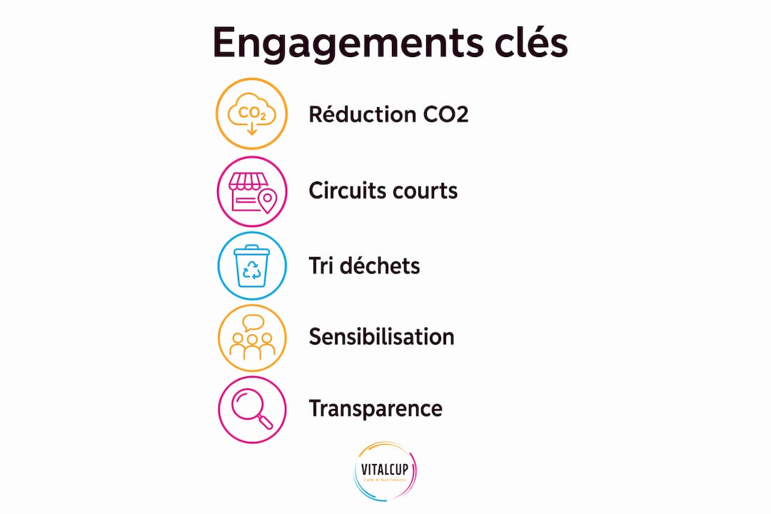 Découvrez en un coup d’œil les principales initiatives pour agir en faveur de l’environnement grâce à notre infographie.