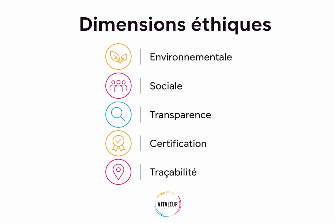 Les piliers essentiels d’une marque engagée en un coup d’œil