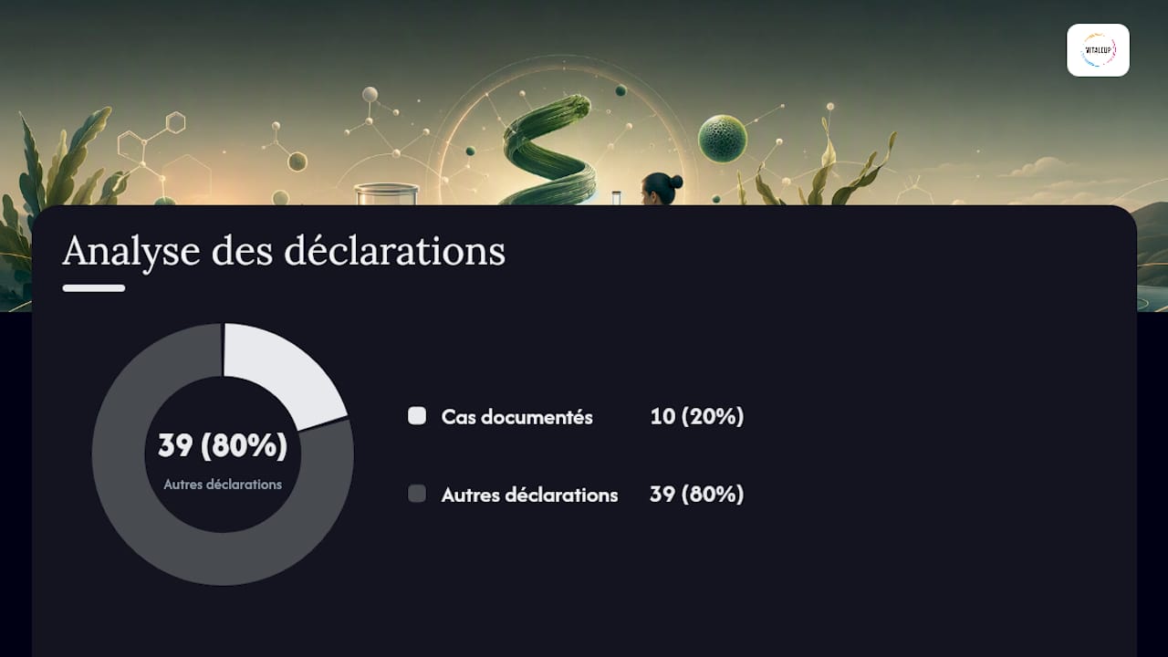 Risques, effets indésirables et contre-indications selon l'ANSES — overview diagram