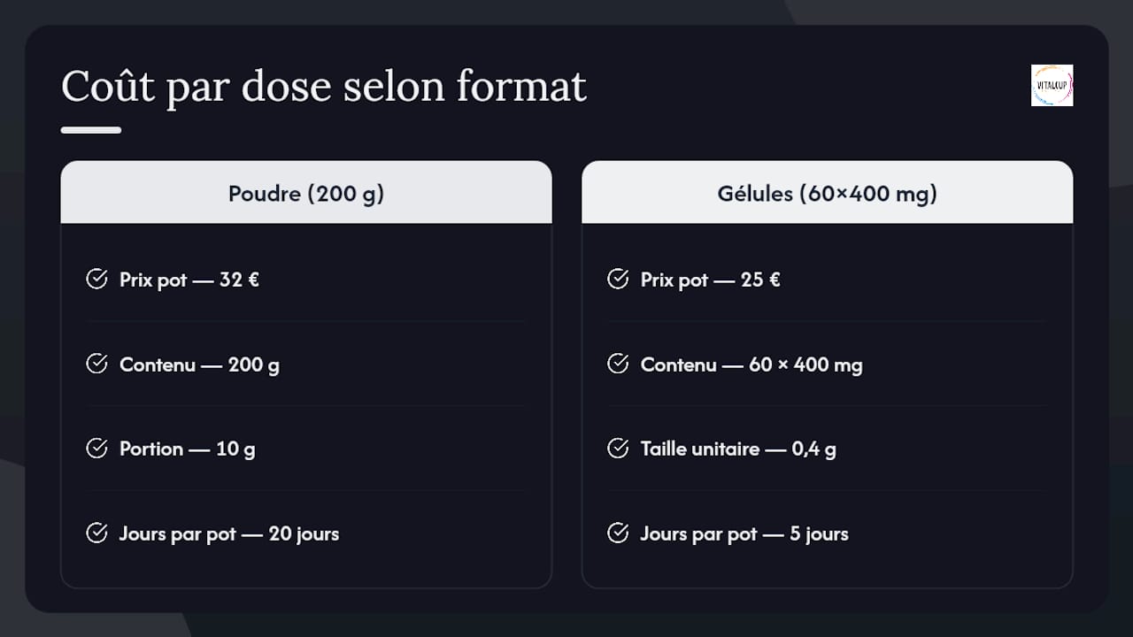 Tableau comparatif des prix du collagène par prise selon les différentes formes disponibles