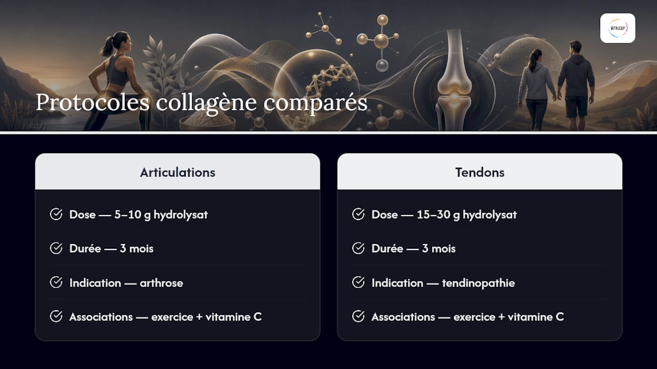 Comparaison des dosages de collagène selon le protocole
