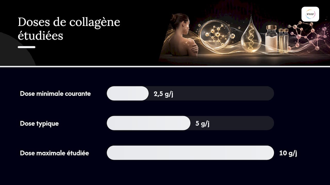 Compléments oraux : doses, durée et ce que valent vraiment les preuves — overview diagram