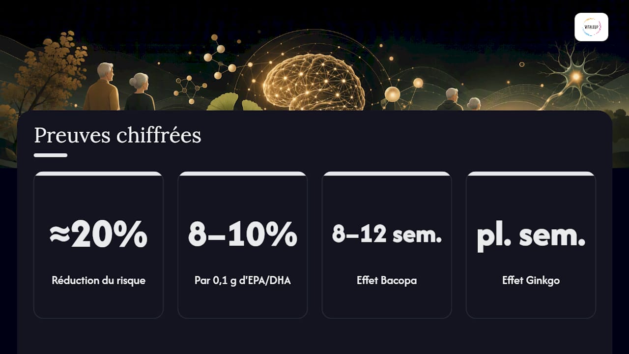 Que disent vraiment les études scientifiques ? — overview diagram