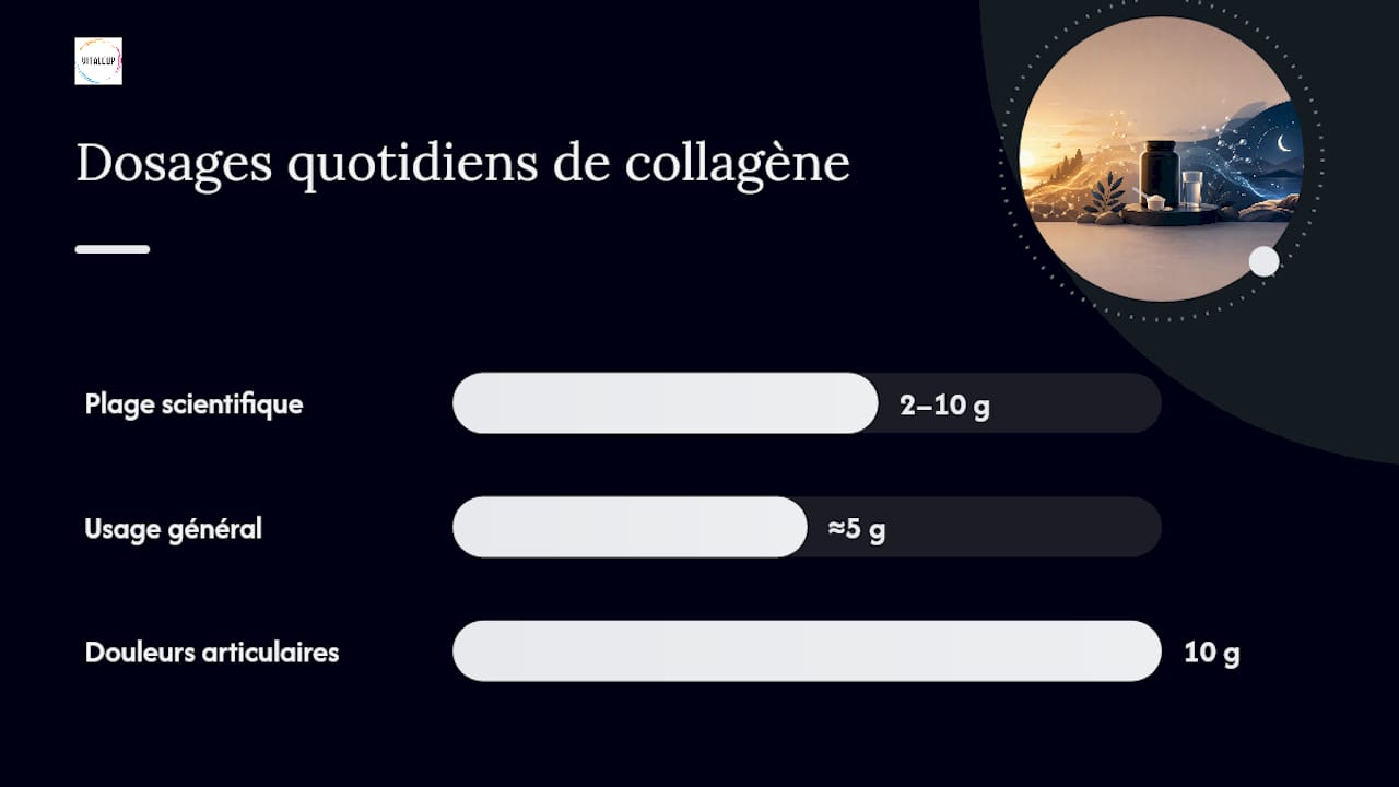 Dosages de collagène selon les objectifs