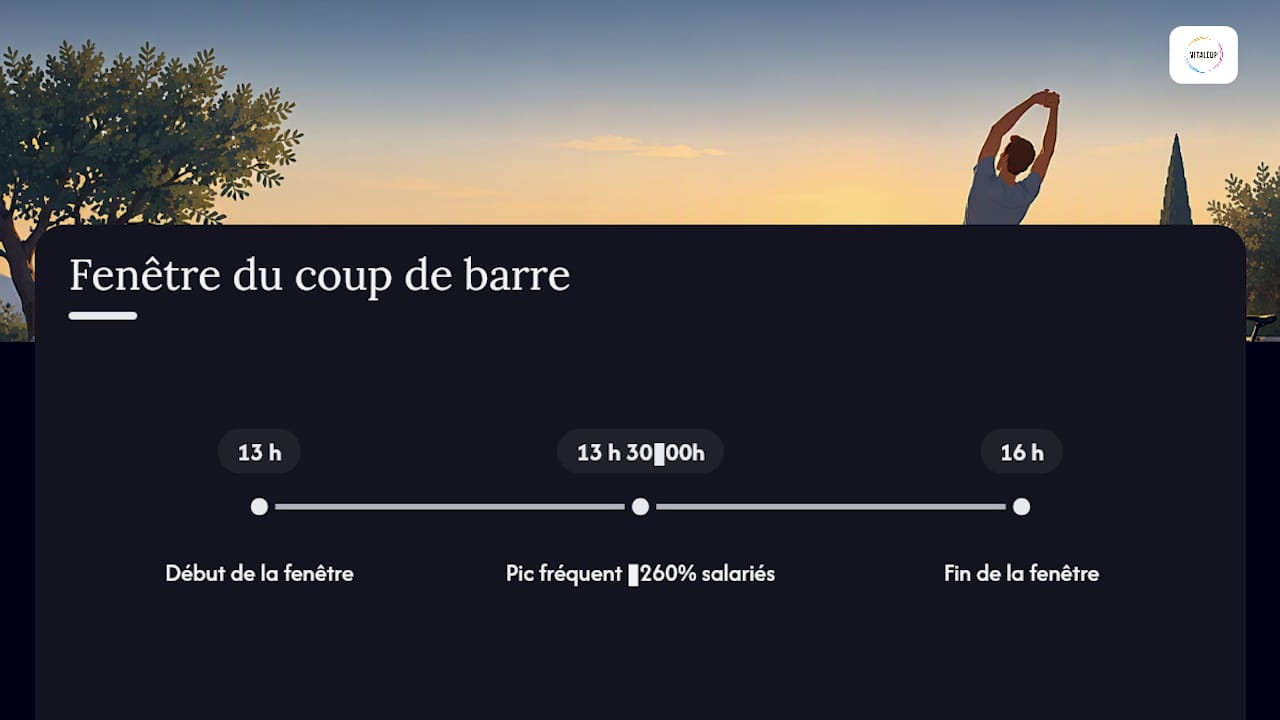 Frise horaire du coup de fatigue en après-midi