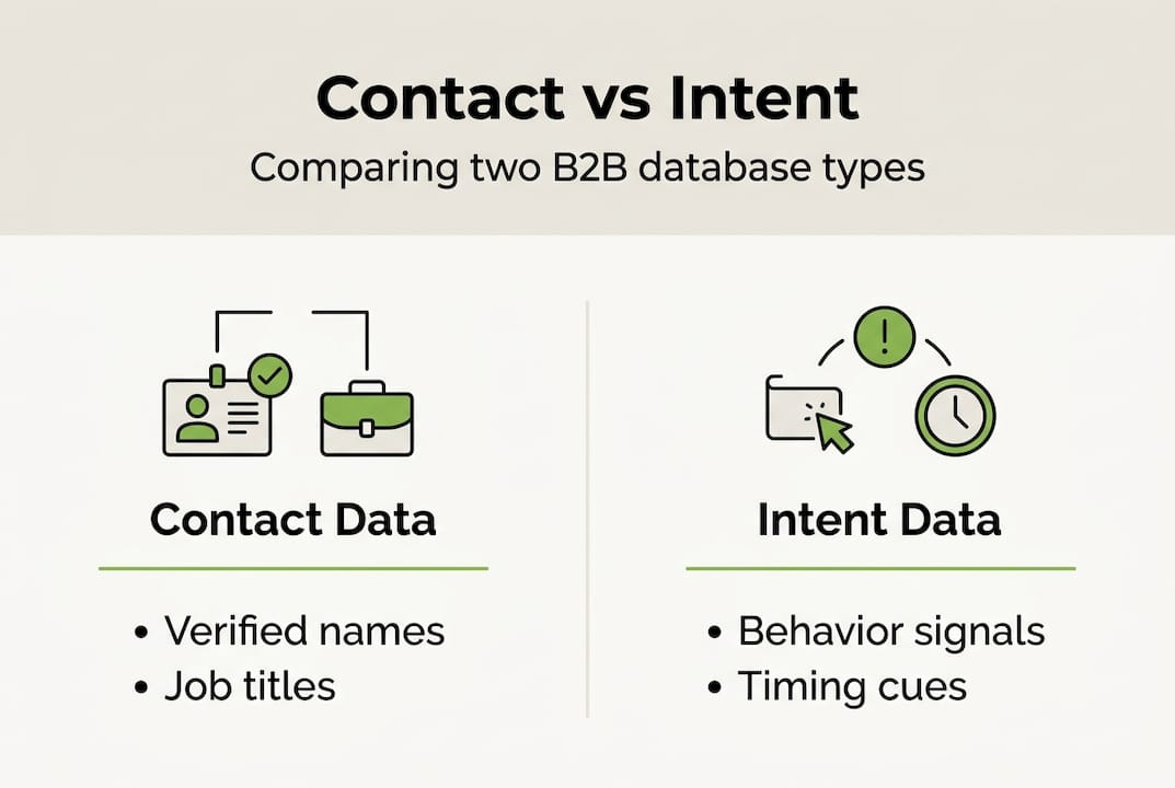 Infographic comparing contact and intent databases
