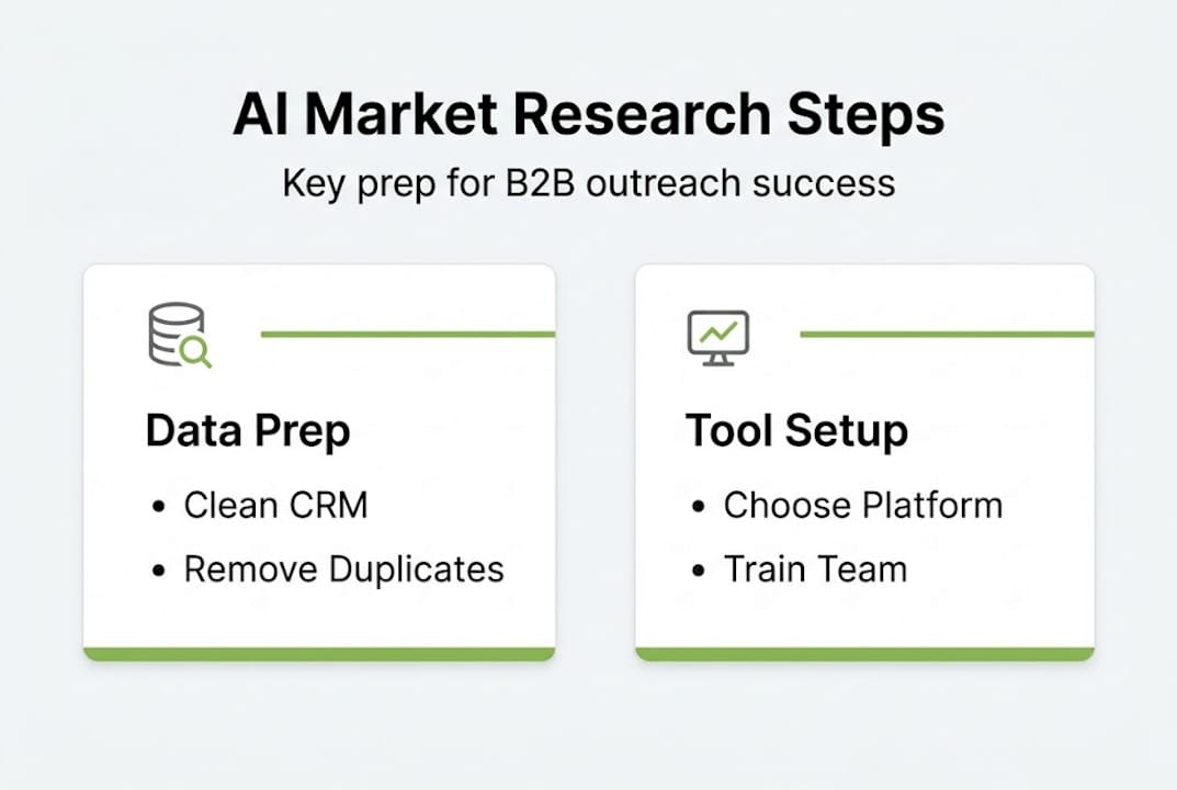 Infographic for AI B2B outreach preparation steps