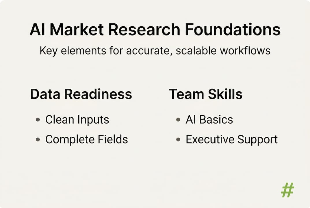 Infographic showing AI workflow data and skills essentials