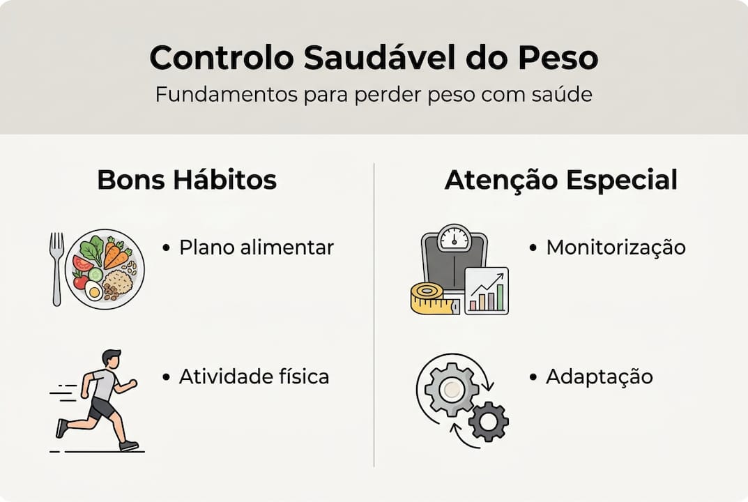 Infográfico: princípios essenciais para uma gestão de peso equilibrada