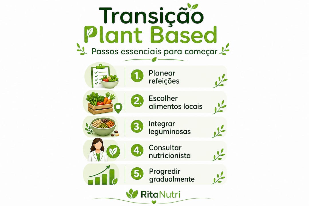 Guia prático em infográfico: como dar os primeiros passos numa alimentação à base de plantas