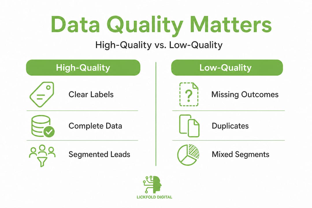 High versus low data quality comparison infographic