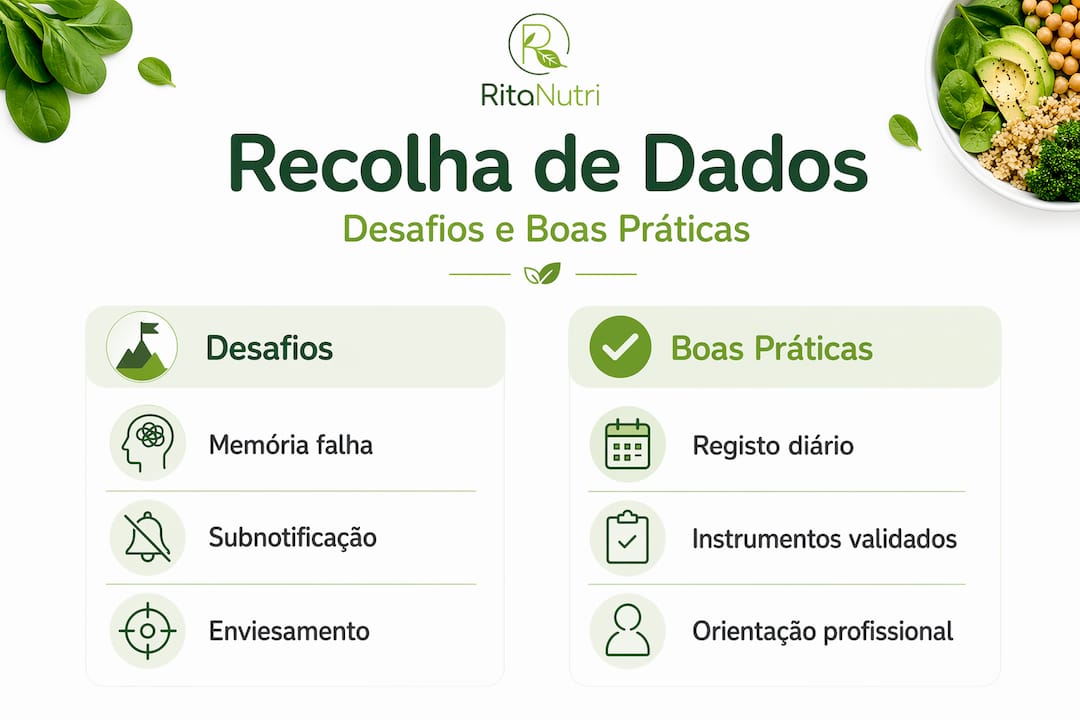 Infográfico: principais desafios e recomendações para uma recolha eficaz de dados alimentares