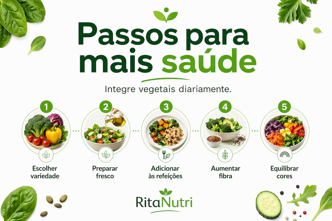 Infografia em formato vertical: passos práticos para introduzir mais vegetais na alimentação