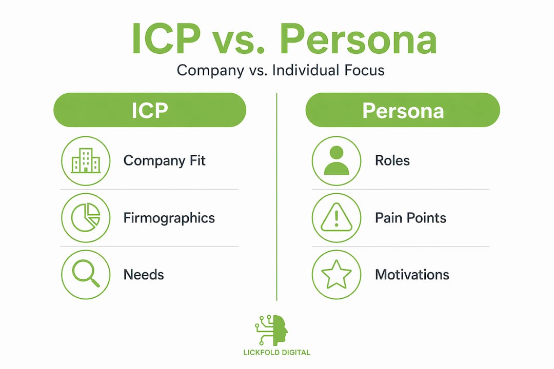 Infographic comparing ICP and buyer persona attributes
