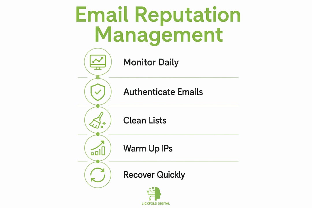 Infographic illustrating email reputation management steps