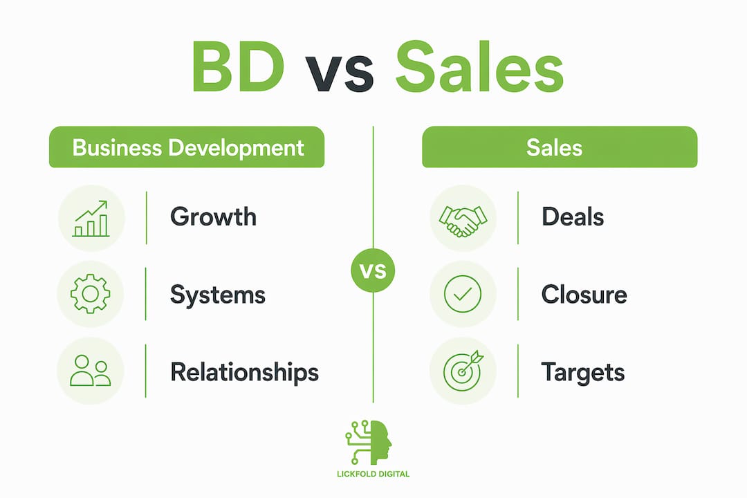 Infographic comparing business development and sales roles