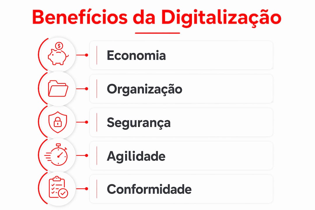 Infográfico destaca as vantagens da digitalização de documentos no setor de RH