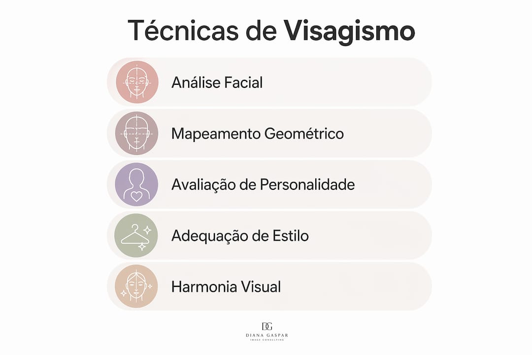 Infográfico com as principais técnicas de visagismo explicadas passo a passo